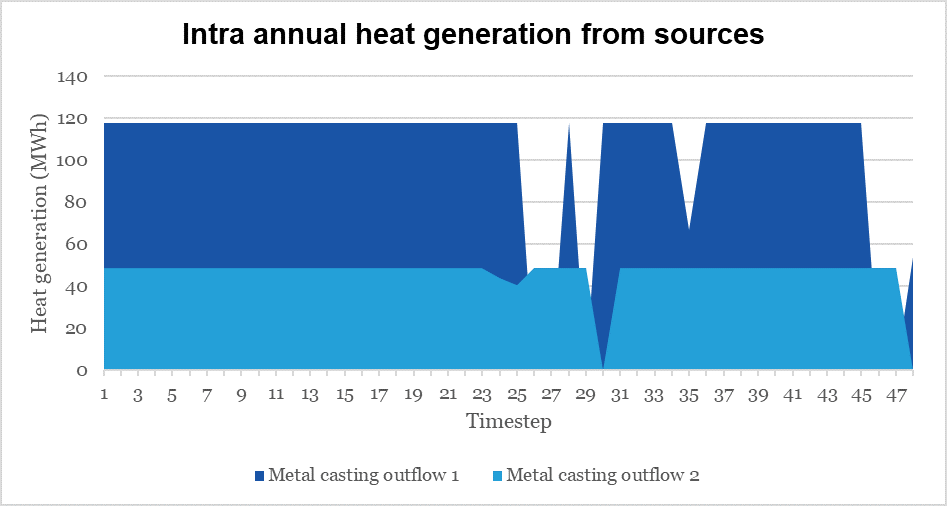 _images/Intra_annual_heat_generation_from_sources.png