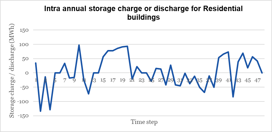 _images/Intra_annual_storage_operation.png