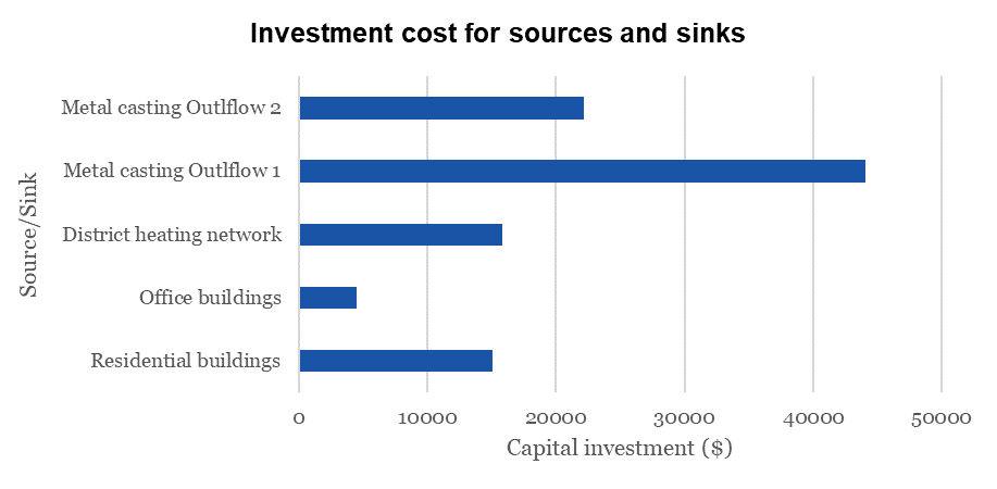 _images/Invetsment_cost.png