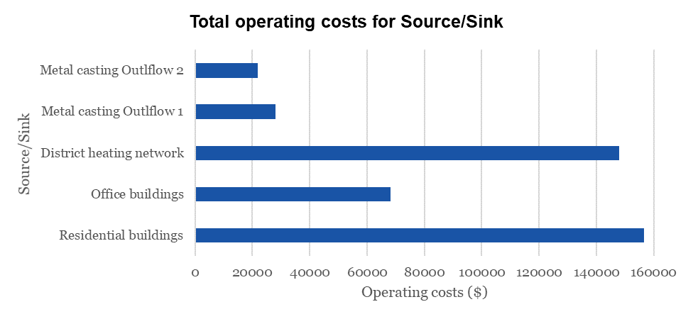 _images/Operating_cost.png